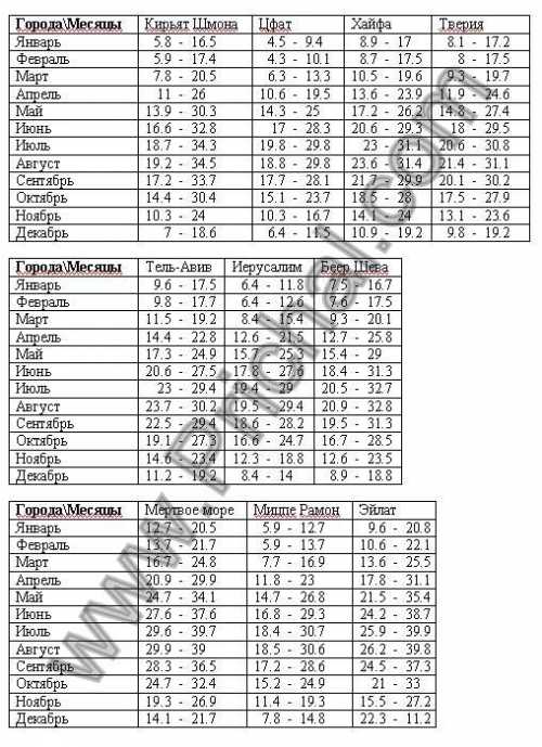 средняя зарплата электрика в москве и других городах россии в 2018